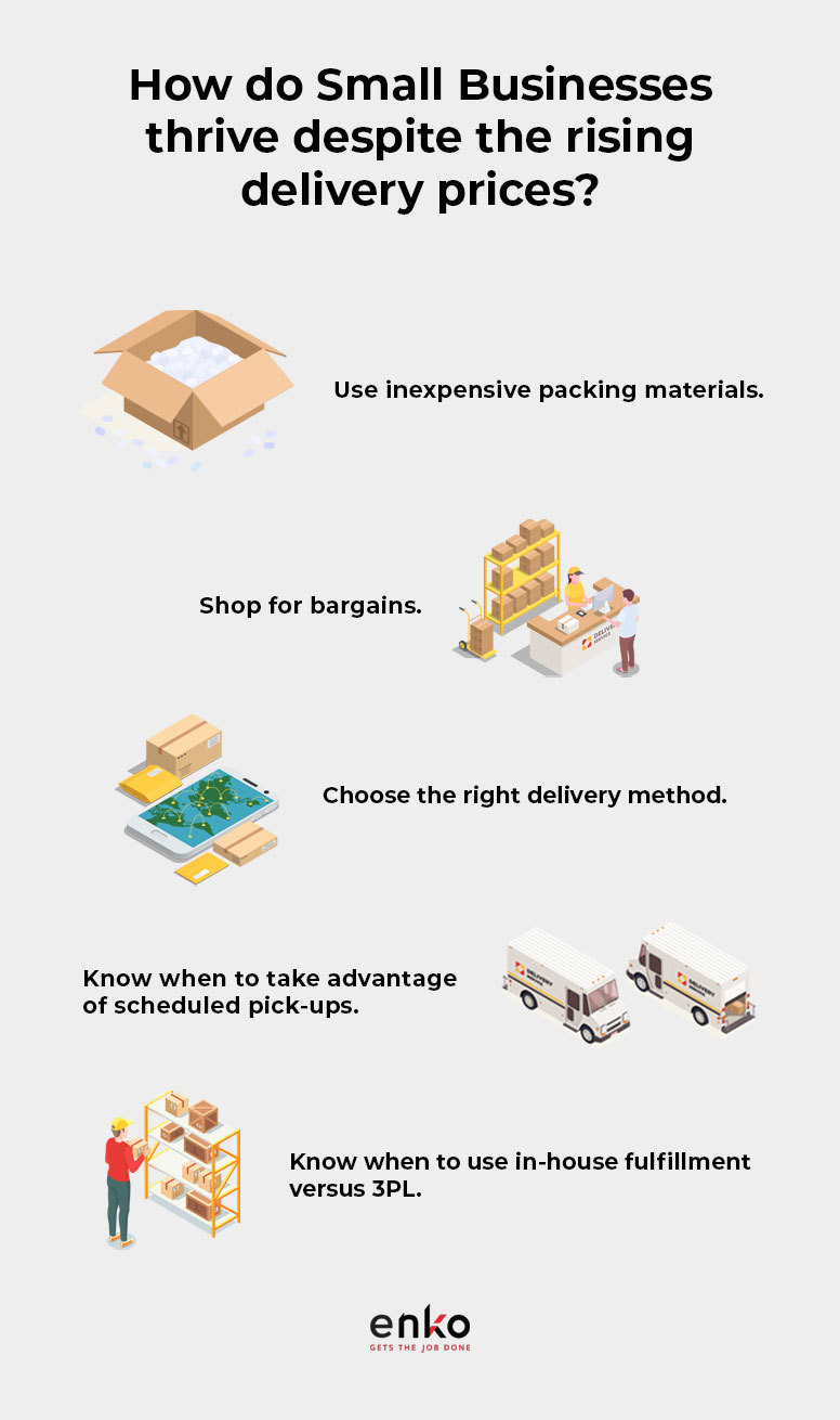 How Shipping Smarter Can Help Small Businesses - enKo Products