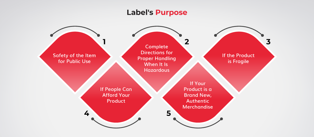 Labels-Purpose