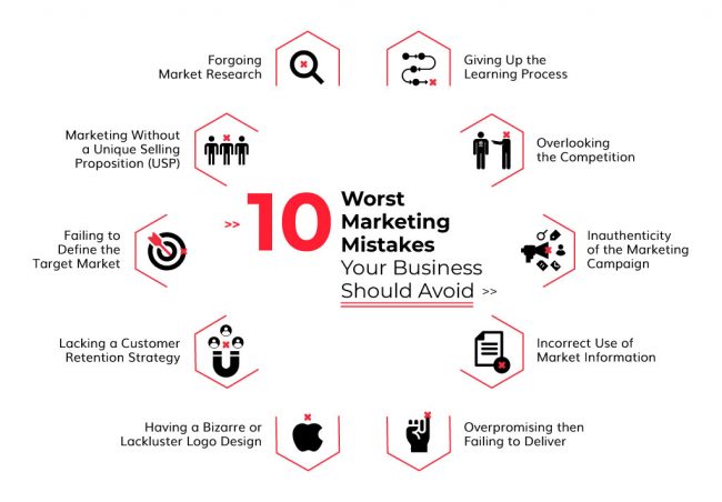 10 Worst Marketing Mistakes To Avoid For Startup Business