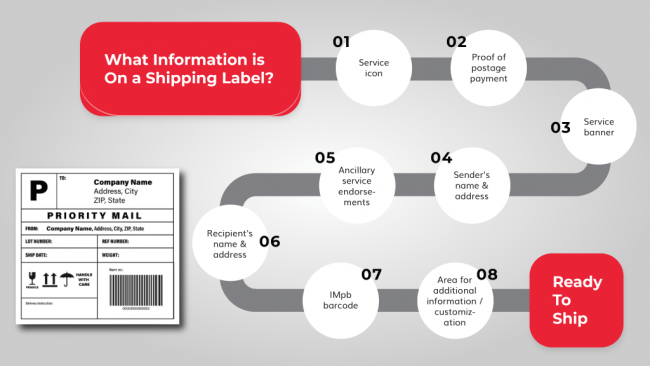 how-to-print-shipping-labels-for-small-business-all-printer-models