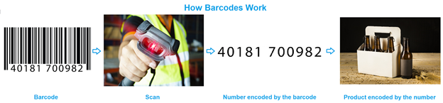 Barcode Basics: Simplified Guide to Getting Product Barcodes