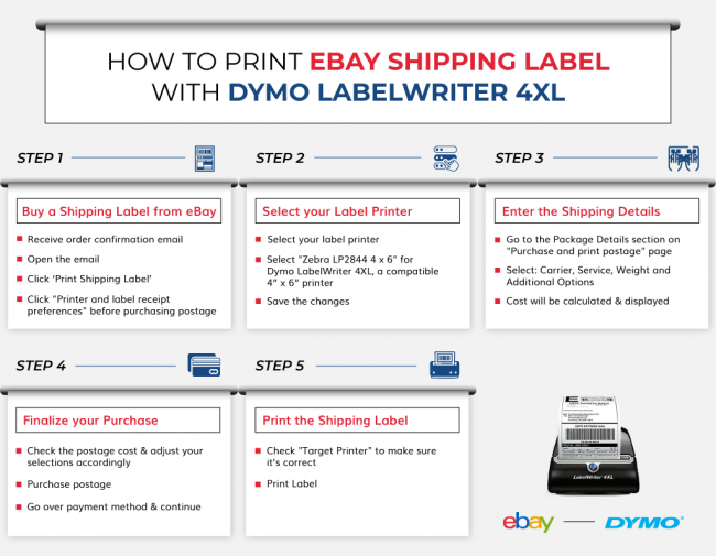 how-to-print-shipping-labels-on-ebay-with-a-dymo-4xl-printer