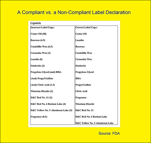 FDA Cosmetic Labeling Requirements and Label Printing Guide